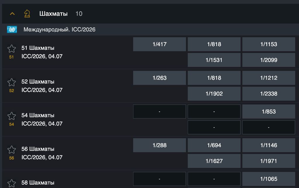 Коэффициенты на шахматы — турнир ICC/2026, котировки 1/417, 1/818, 1/1153
